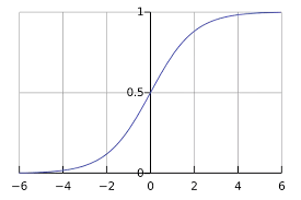 Softmax Function